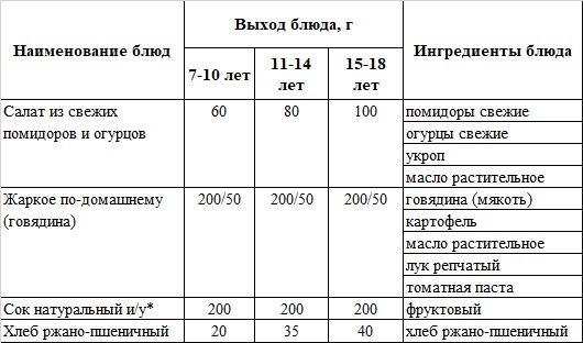 бақылау тағамы