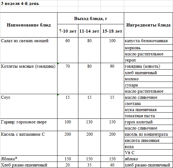 Бақылау тағамы 20.02.2025 ж