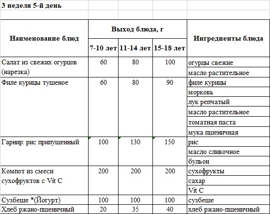 Бақылау тағамы 21.02.2025 ж