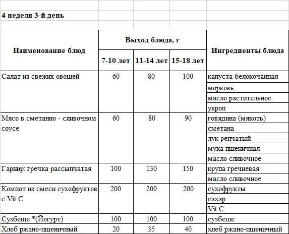 Бақылау тағамы 26.02.25ж