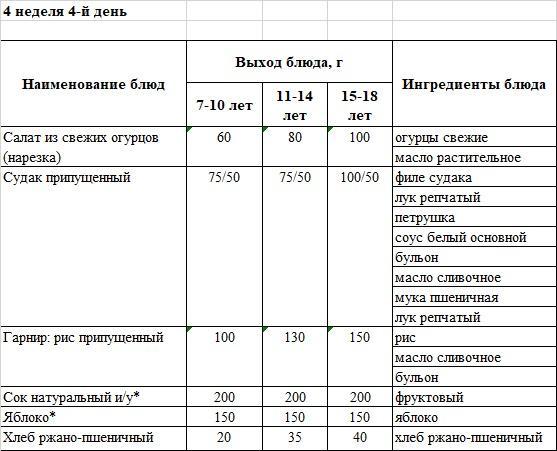 Бақылау тағамы 27.02.2025 ж