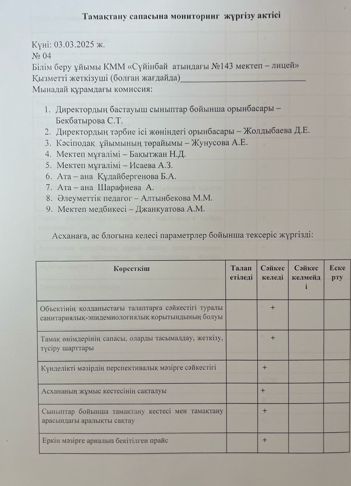 Тамақтану сапасына мониторинг жүргізу актісі №4