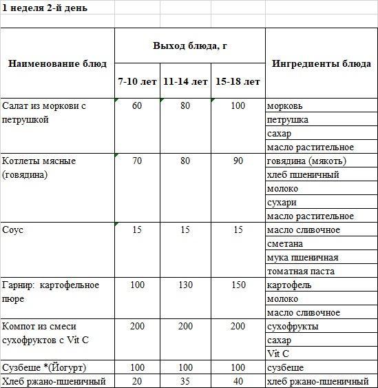 Бақылау тағамы 04.03.2025