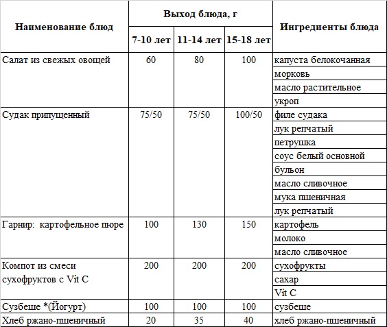 Бақылау тағамы