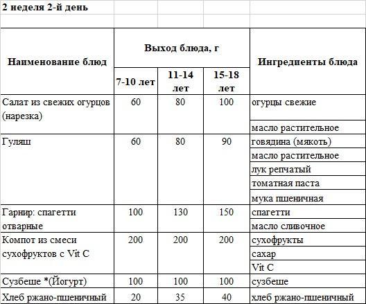Бақылау тағамы 11.03.2025 ж