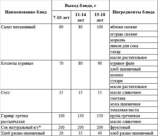 БАҚЫЛАУ ТАҒАМЫ