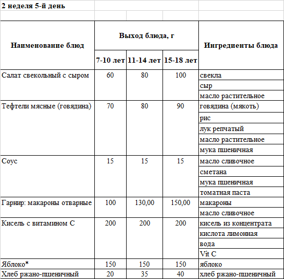 Бақылау тағамы 14.03.2025
