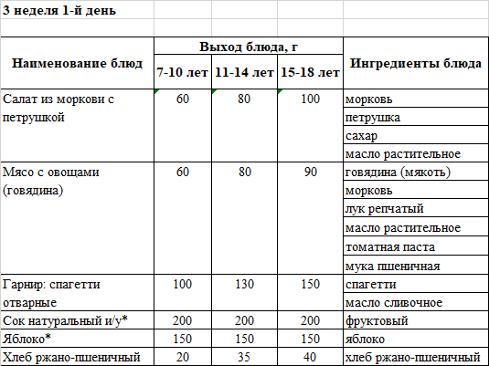 Бақылау тағамы 17.03.2025 ж