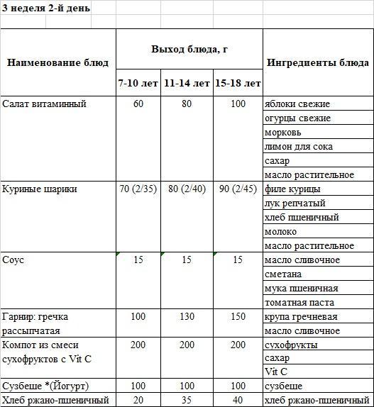Бақылау тағамы 18.03.2025