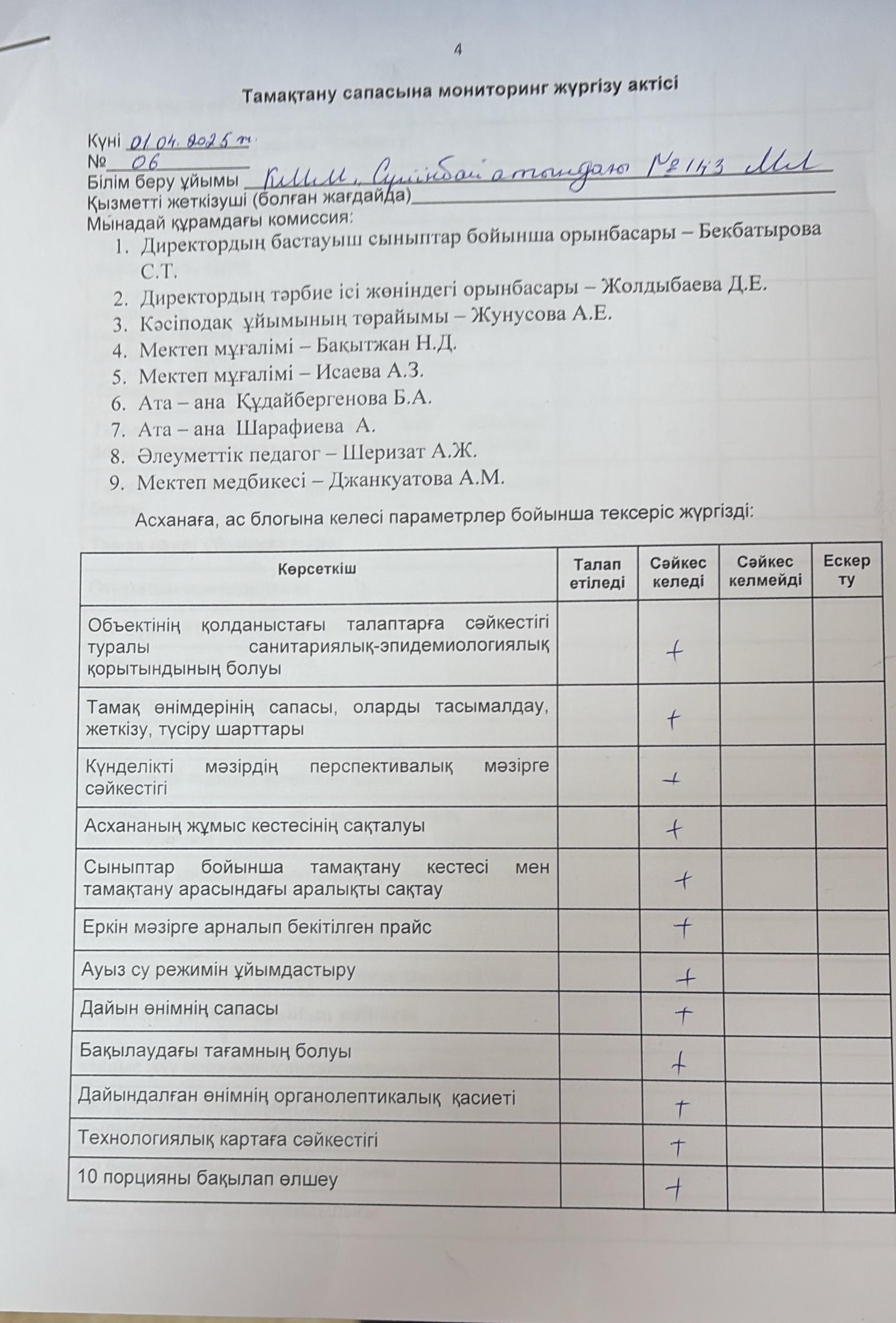 Тамақтану сапасына бракеражды комиссия мүшелерінің мониторинг жүргізу  №6 акт-і