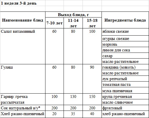 Бақылау тағамы 03.04.2025 ж