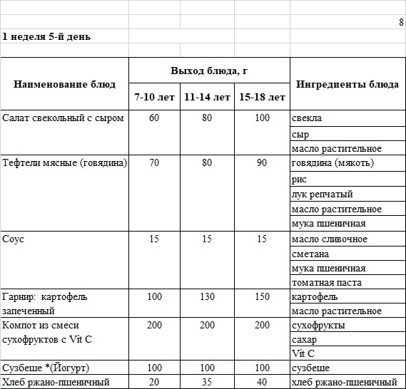 Бақылау тағамы 04.04.2025
