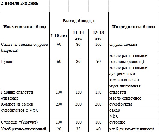 Бақылау тағамы 09.04.2025