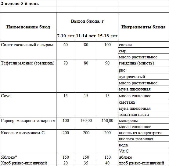 Бақылау тағамы 11.04.2025 ж