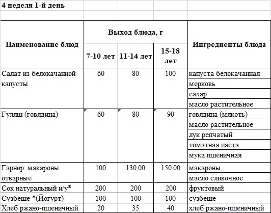 Бақылау тағамы 21.04.2025