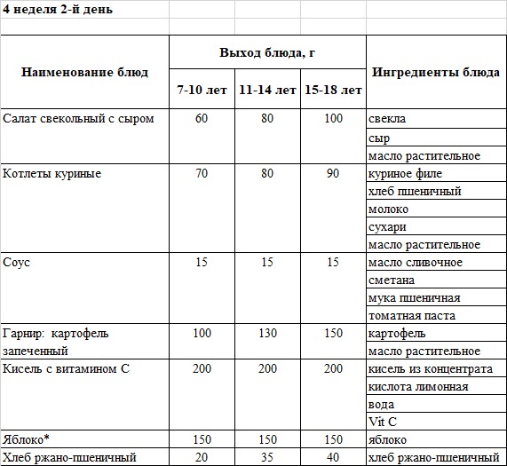 Бақылау тағамы 22.04.2025