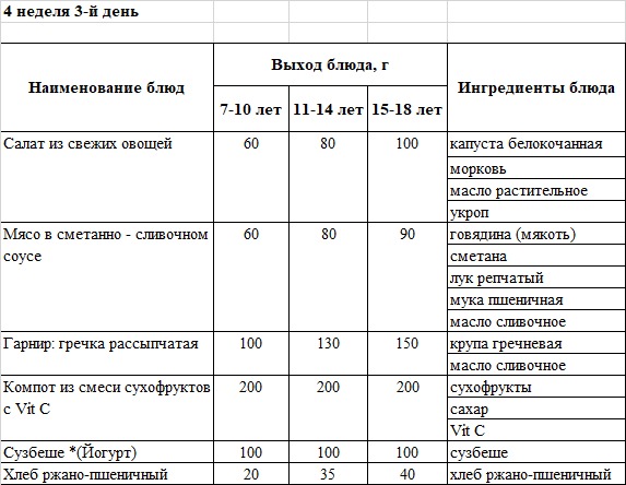 Бақылау тағамы 23.04.2025