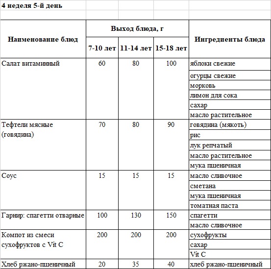 Бақылау тағамы 25.04.2025