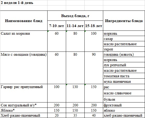 Бақылау тағамы 02.05.2025