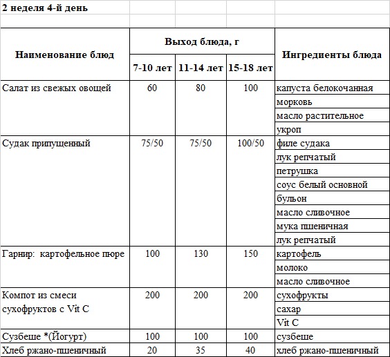 Бақылау тағамы 08.05.2025 ж
