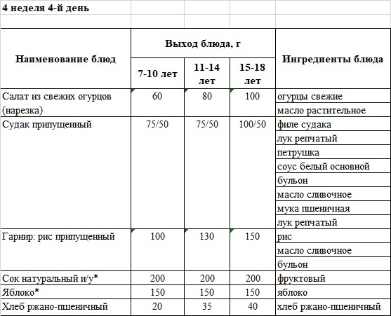 Бақылау тағамы 22.05.2025