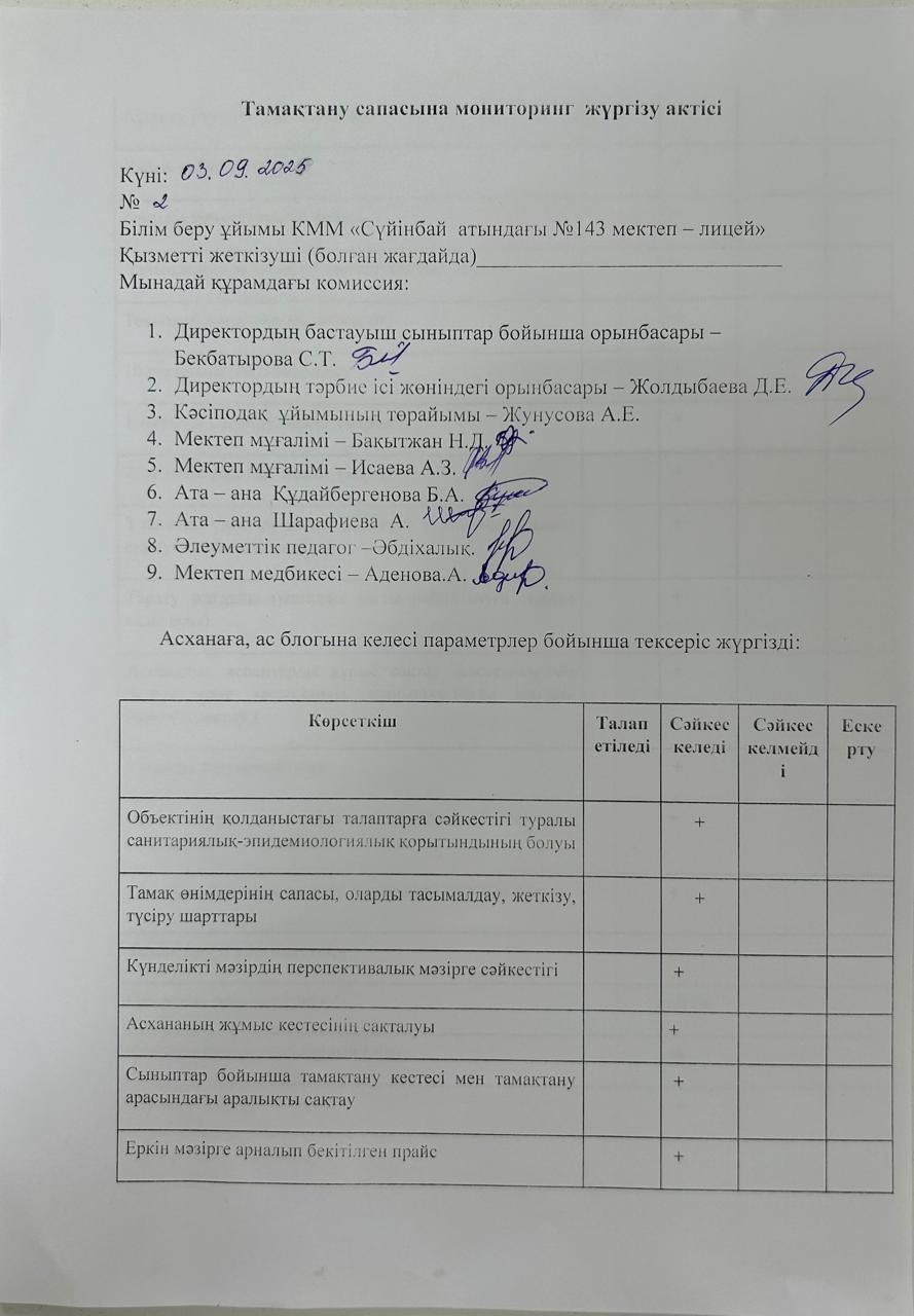 Тамақтану сапасына мониторинг жүргізу актісі