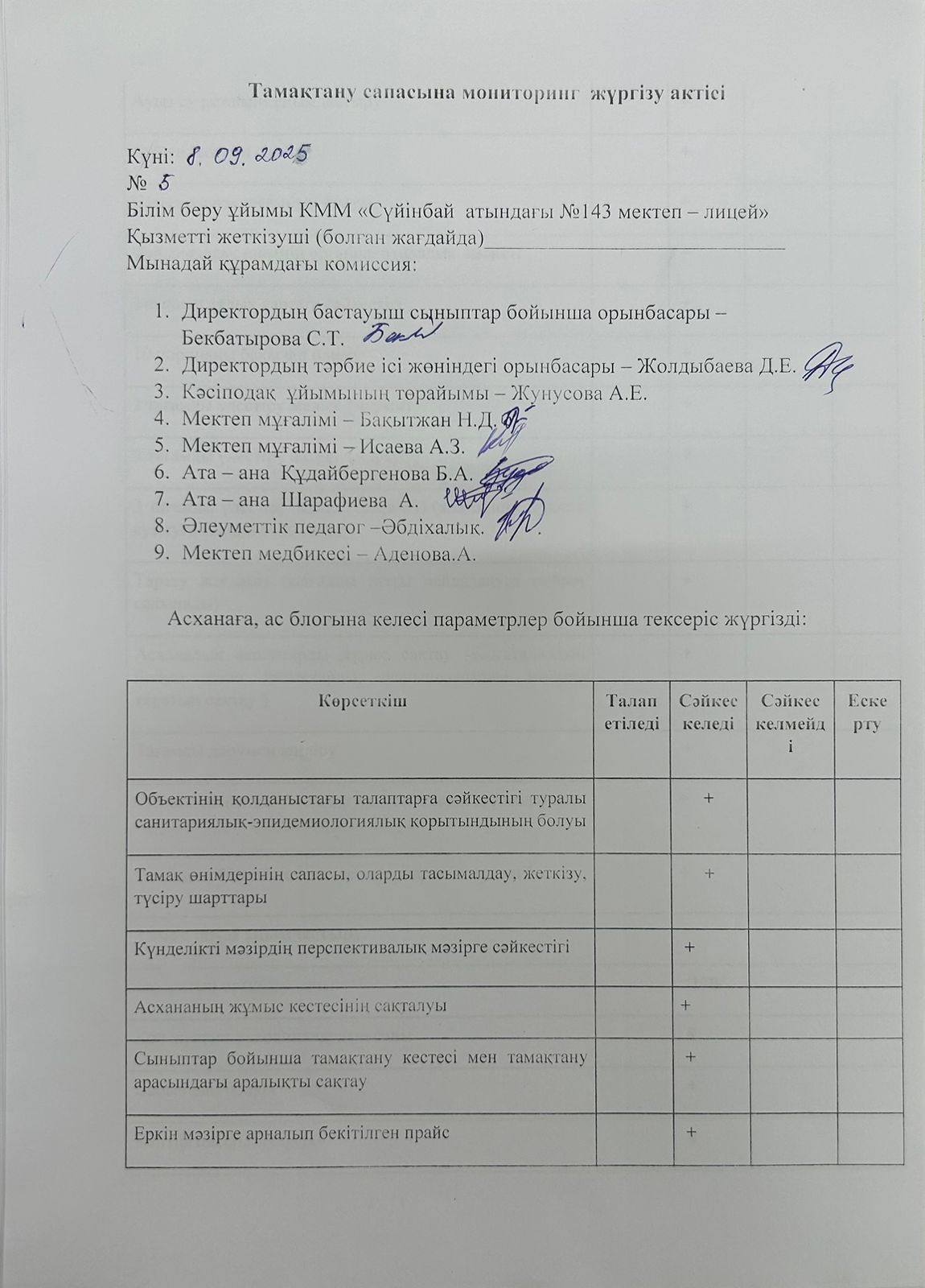 Тамақтану сапасына мониторинг жүргізу актісі