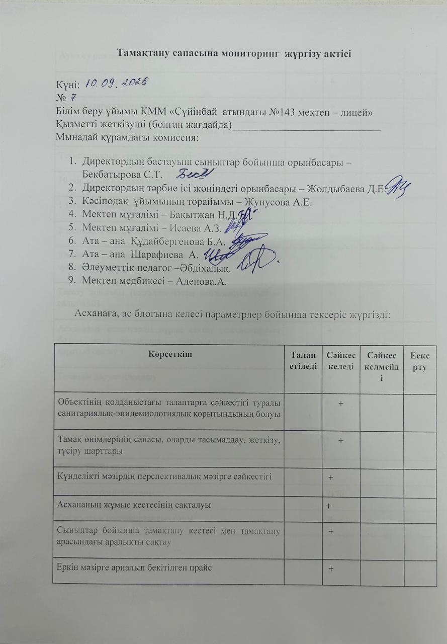Тамақтану сапасына мониторинг жүргізу актісі