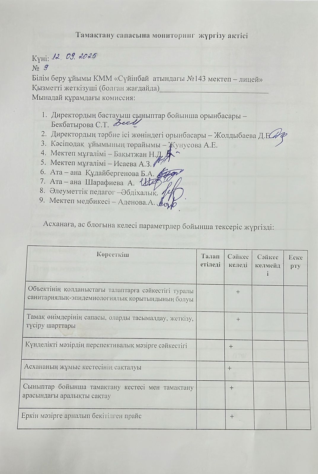 Тамақтану сапасына мониторинг жүргізу актісі