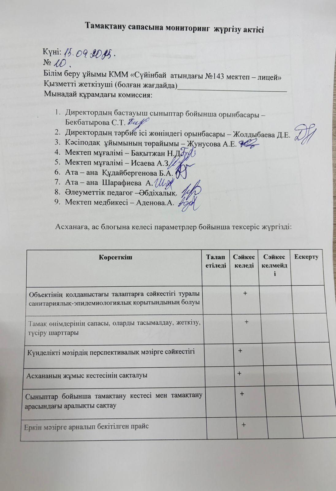Тамақтану сапасына мониторинг жүргізу актісі