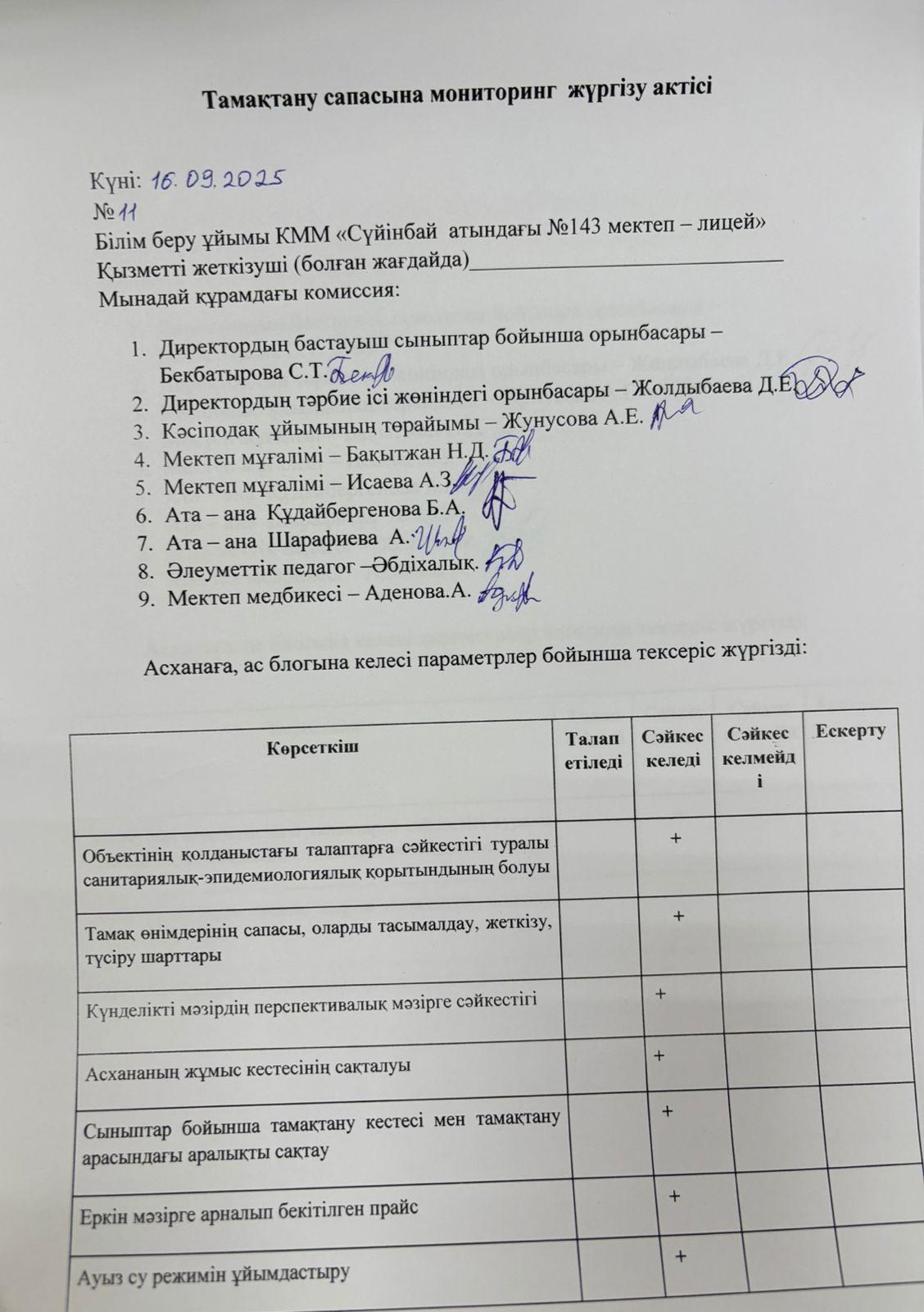 Тамақтану сапасына мониторинг жүргізу актісі
