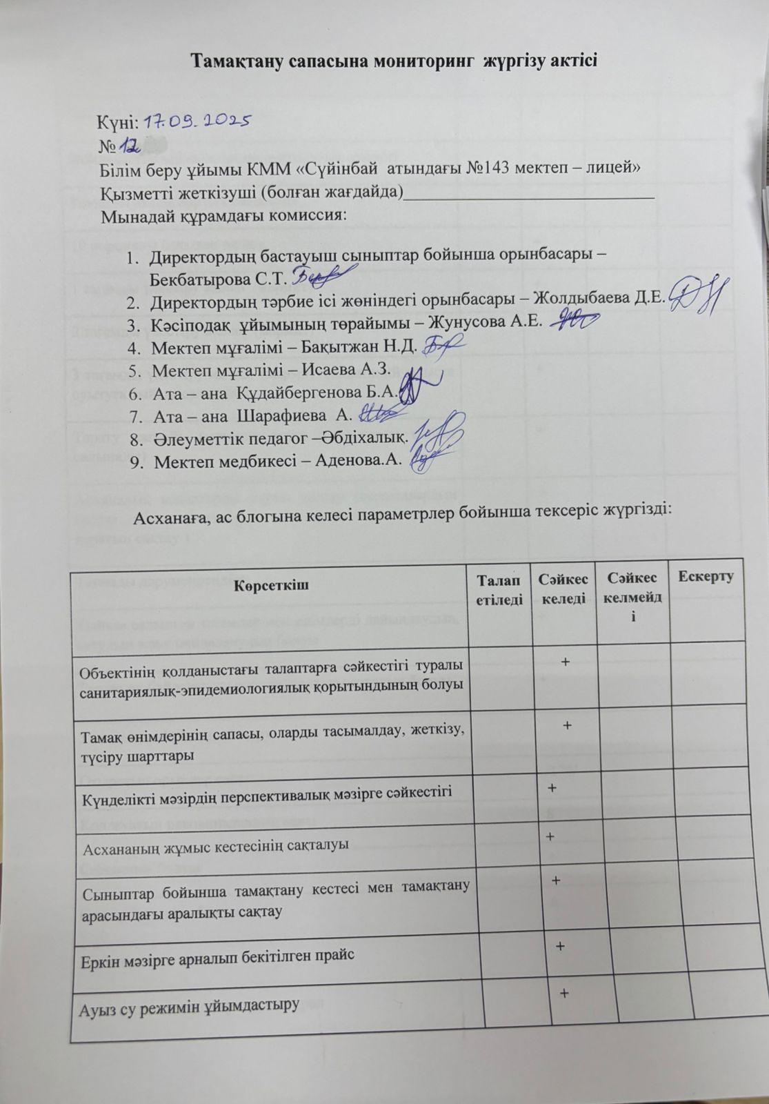 Тамақтану сапасына мониторинг жүргізу актісі