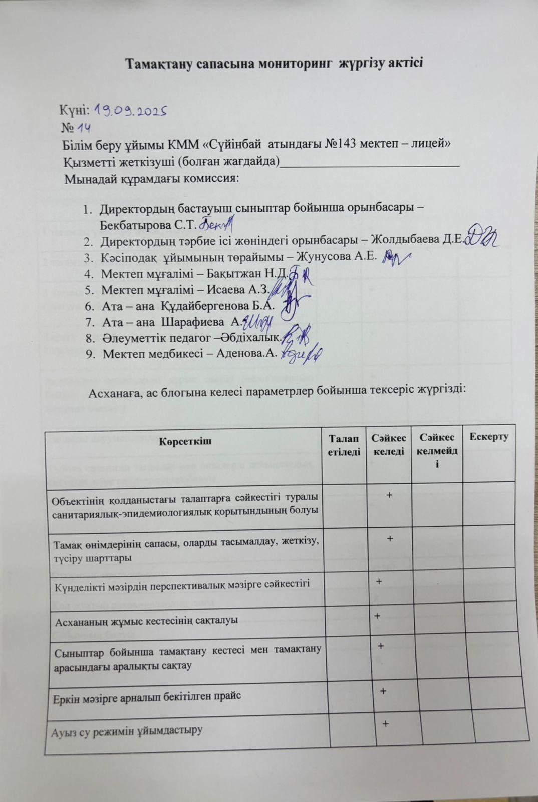 Тамақтану сапасына мониторинг жүргізу актісі