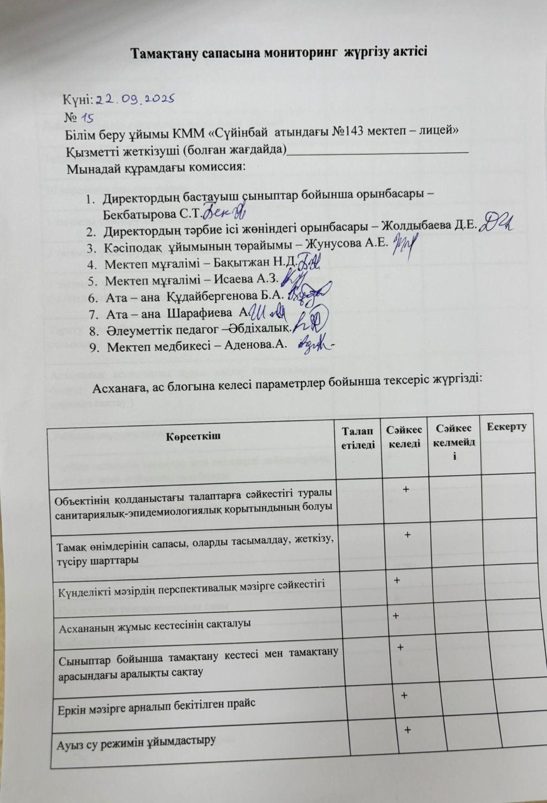 Тамақтану сапасына мониторинг жүргізу актісі