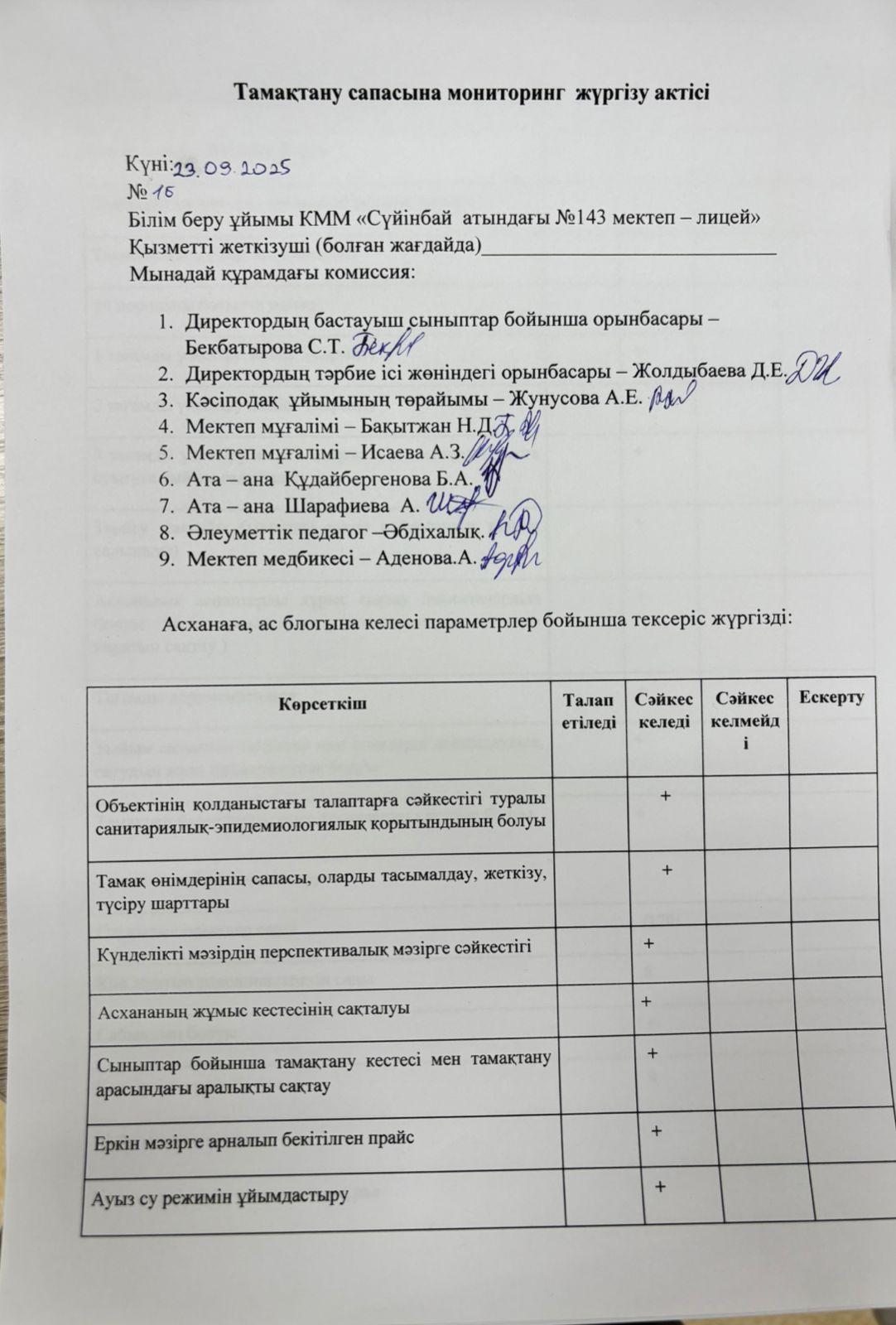 Тамақтану сапасына мониторинг жүргізу актісі