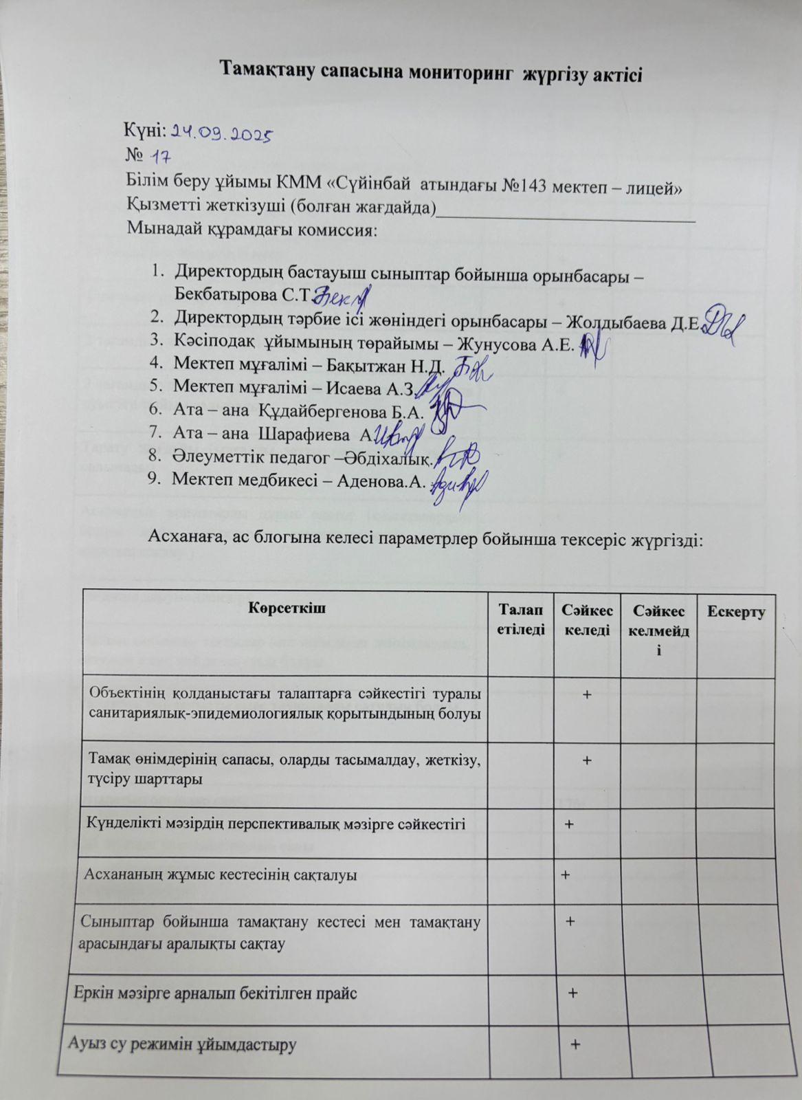 Тамақтану сапасына мониторинг жүргізу актісі