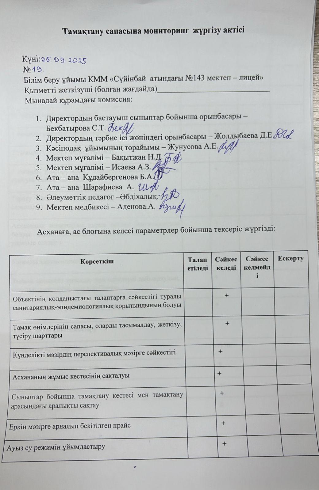 Тамақтану сапасына мониторинг жүргізу актісі
