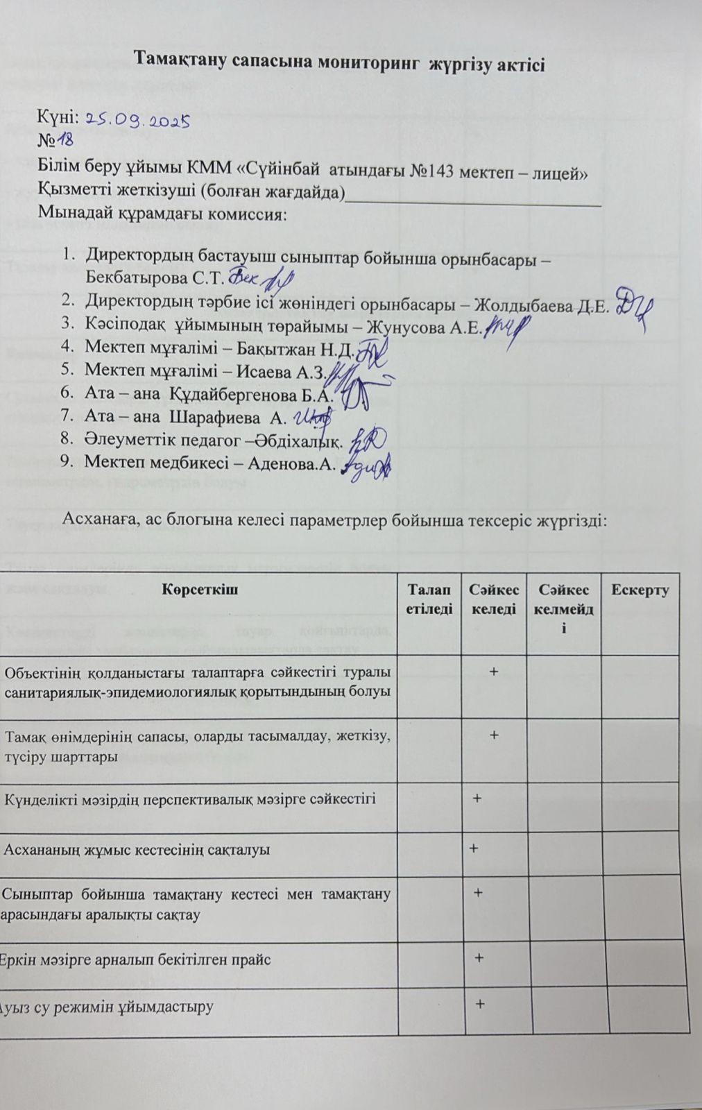 Тамақтану сапасына мониторинг жүргізу актісі