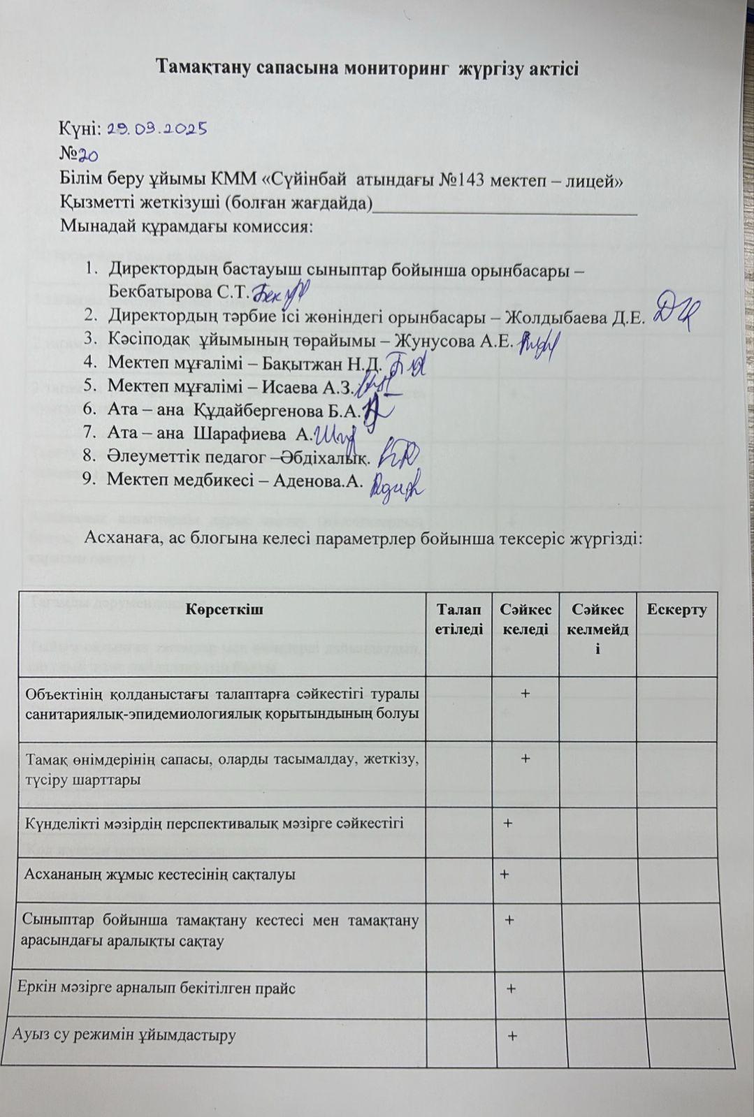 Тамақтану сапасына мониторинг жүргізу актісі