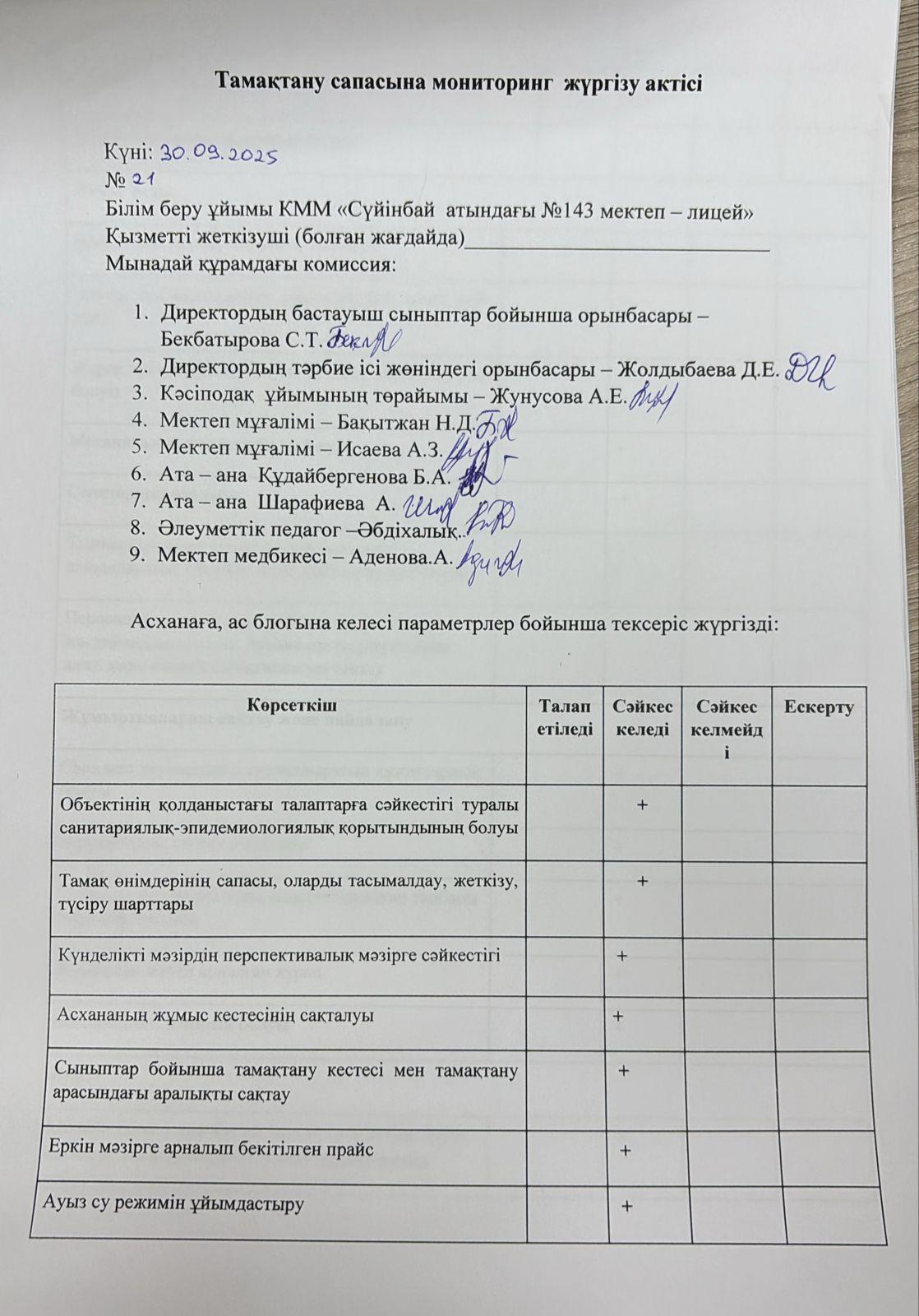 Тамақтану сапасына мониторинг жүргізу актісі