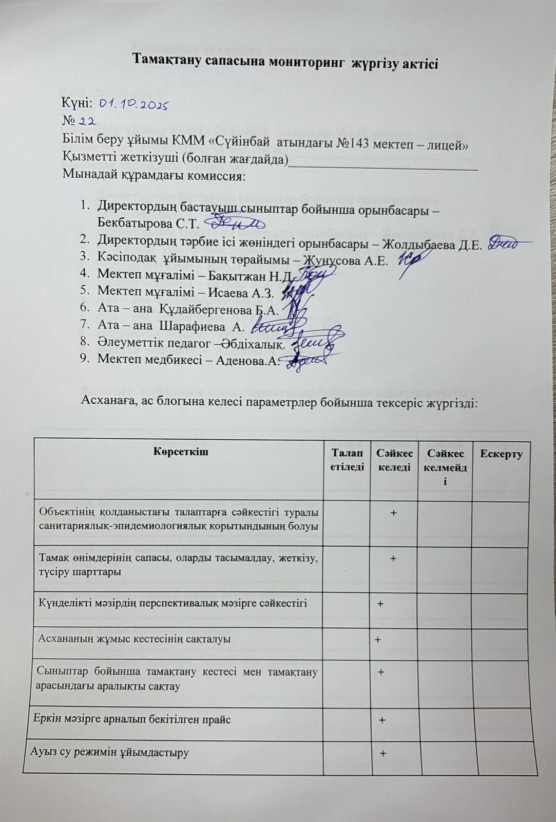 Тамақтану сапасына мониторинг жүргізу актісі