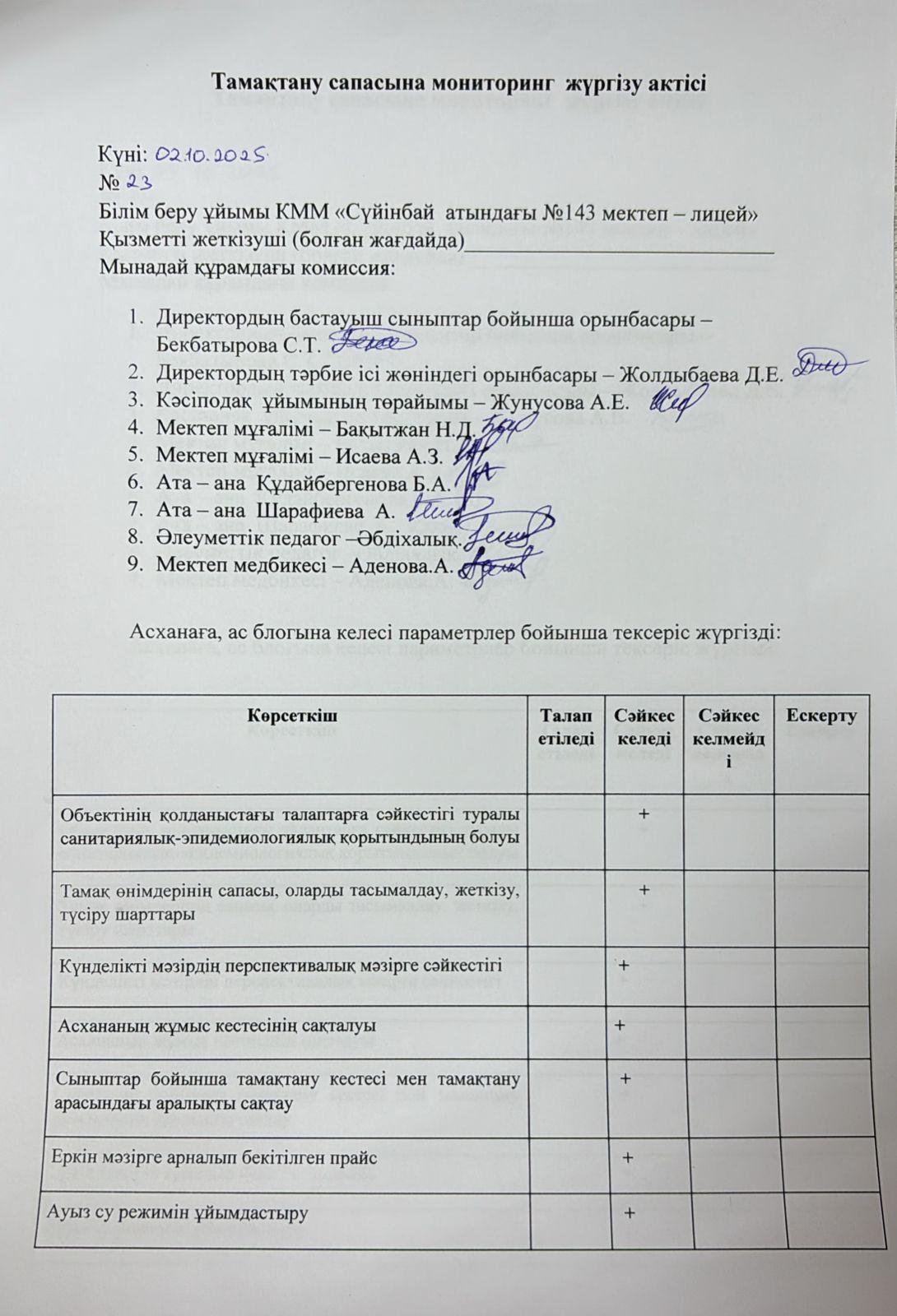 Тамақтану сапасына мониторинг жүргізу актісі