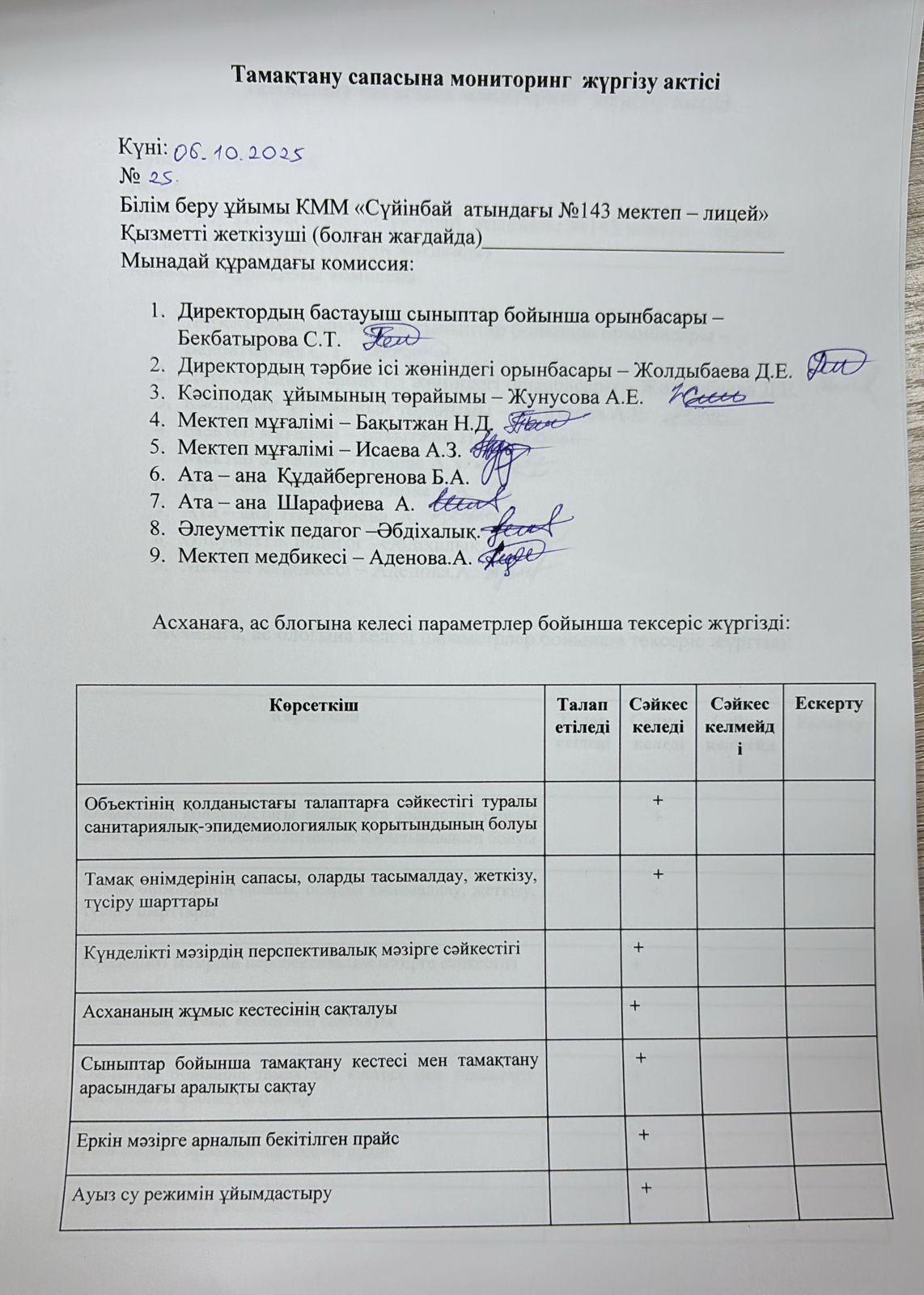 Тамақтану сапасына мониторинг жүргізу актісі