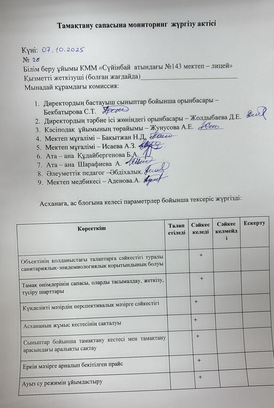 тамақтану сапасына мониторинг жүргізу актісі