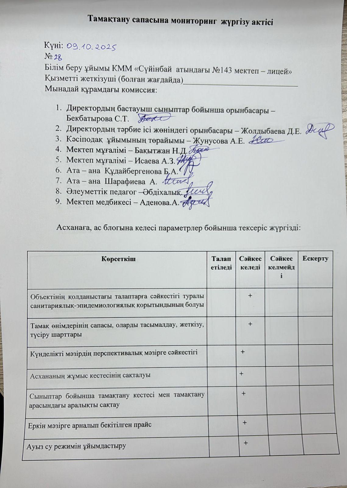 Тамақтану сапасына мониторинг жүргізу актісі