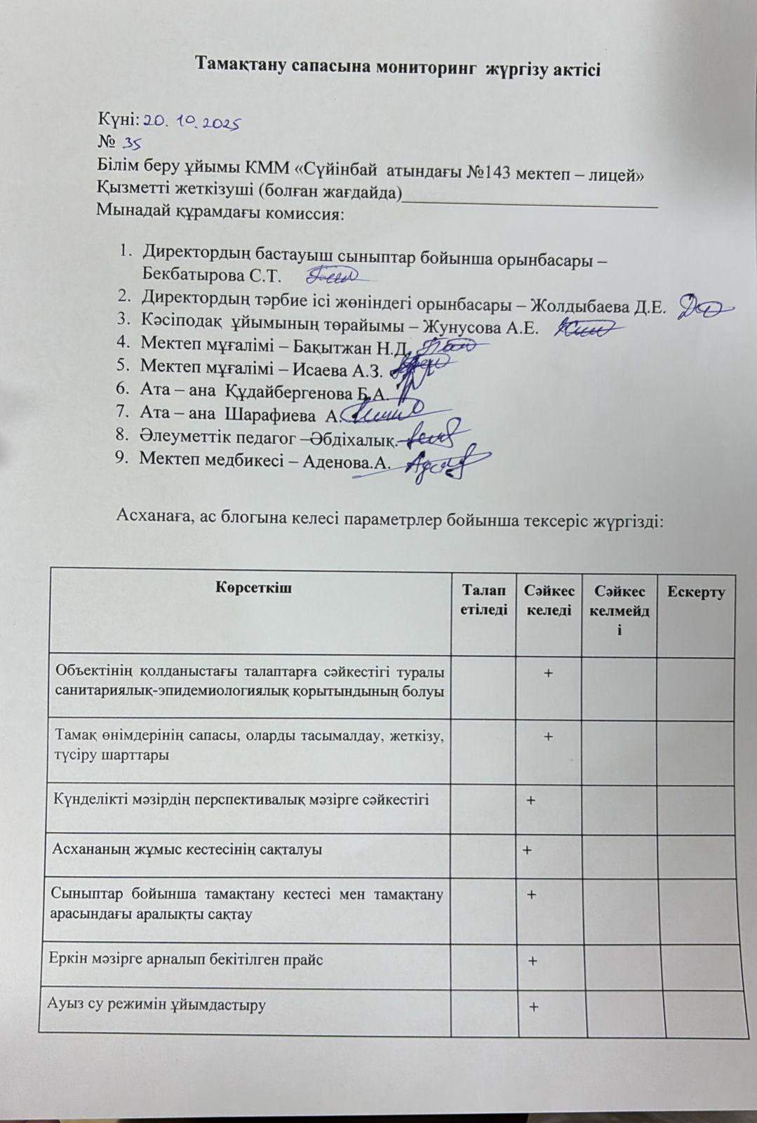 Тамақтану сапасына мониторинг актісі