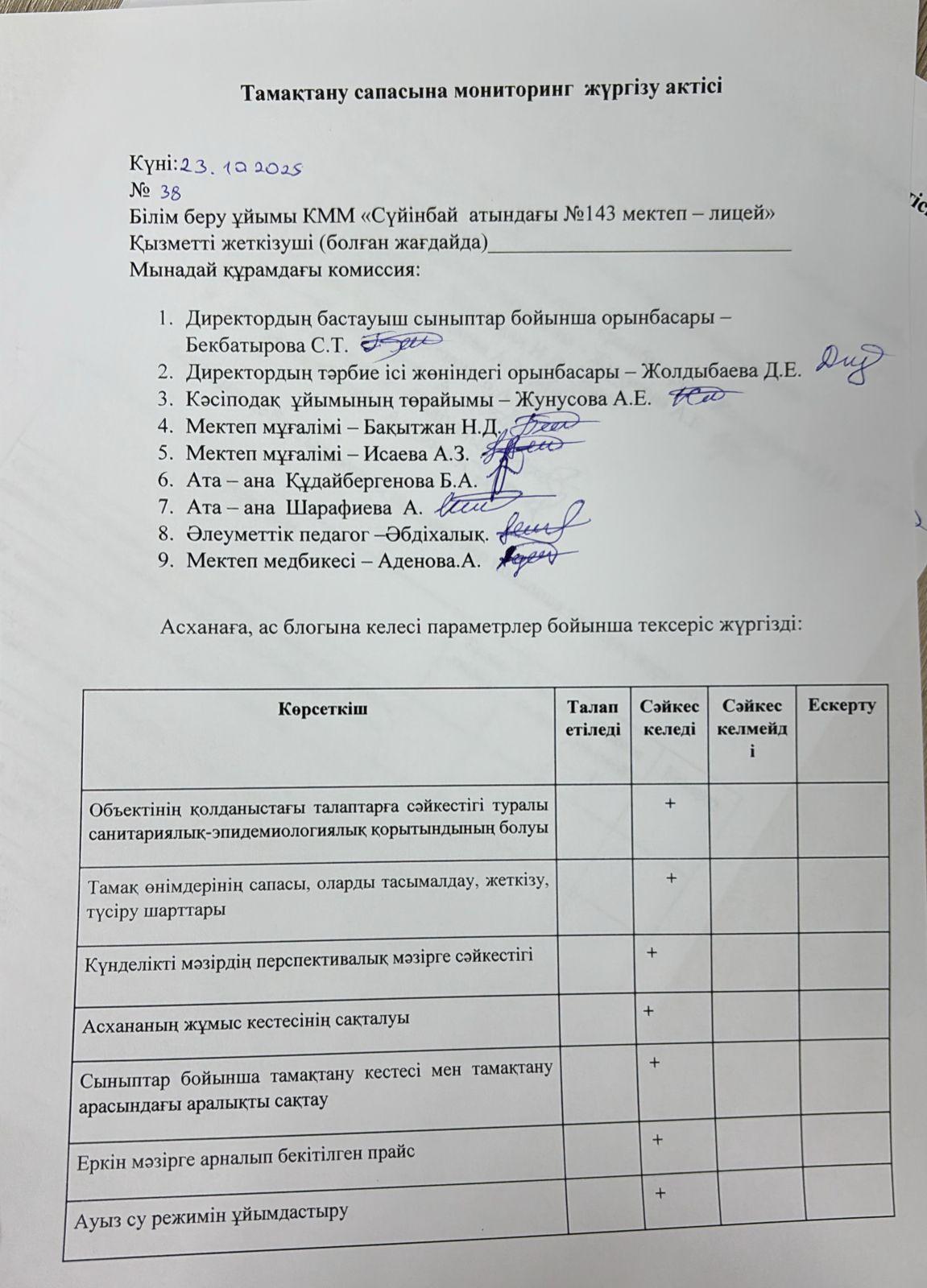 Тамақтану сапасына мониторинг актісі