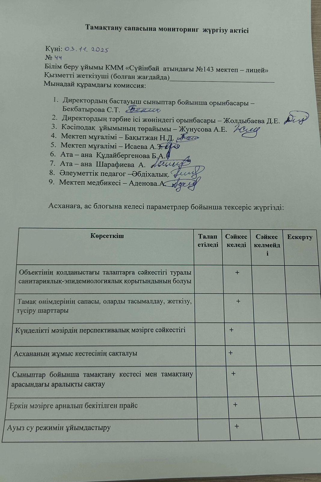 Тамақтану сапасына мониторинг жүргізу актісі