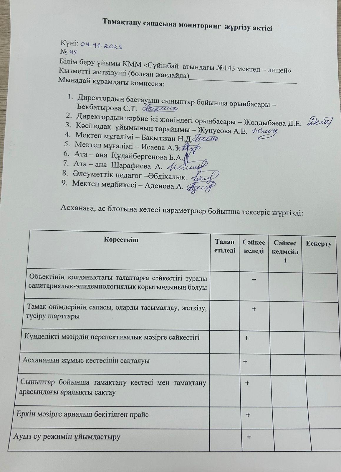Тамақтану сапасына мониторинг жүргізу актісі