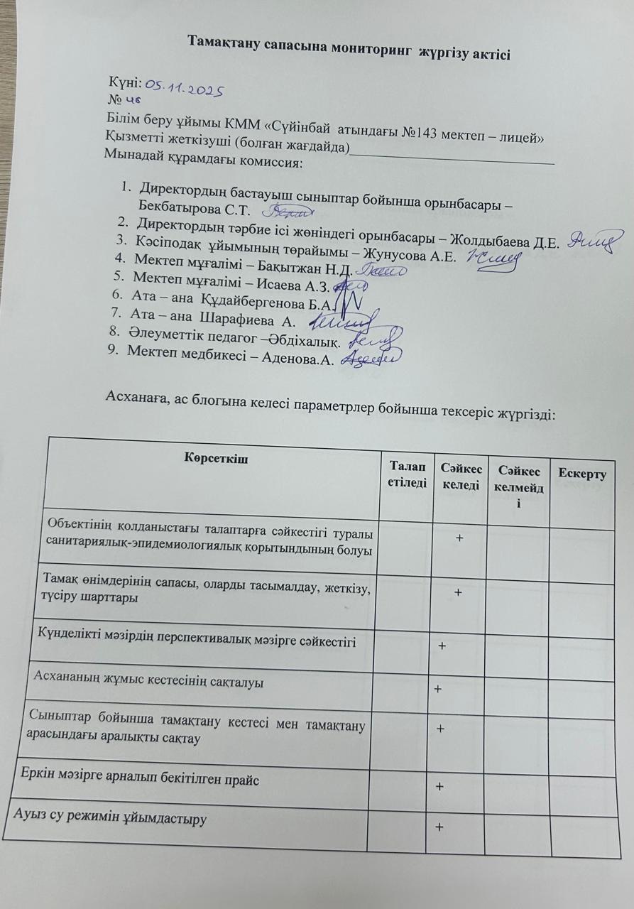 Тамақтану сапасына мониторинг жүргізу актісі